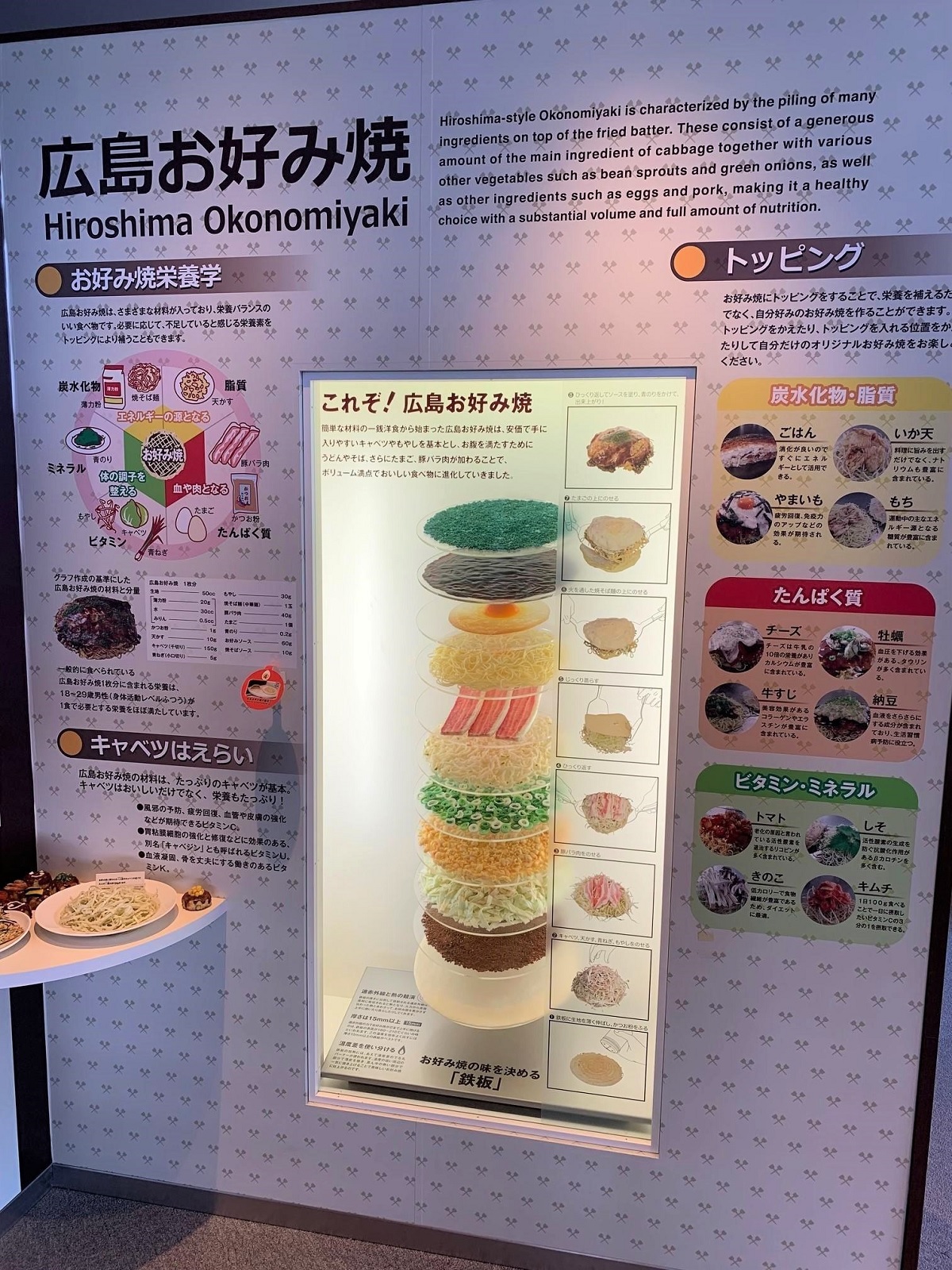 広島お好み焼き パネル