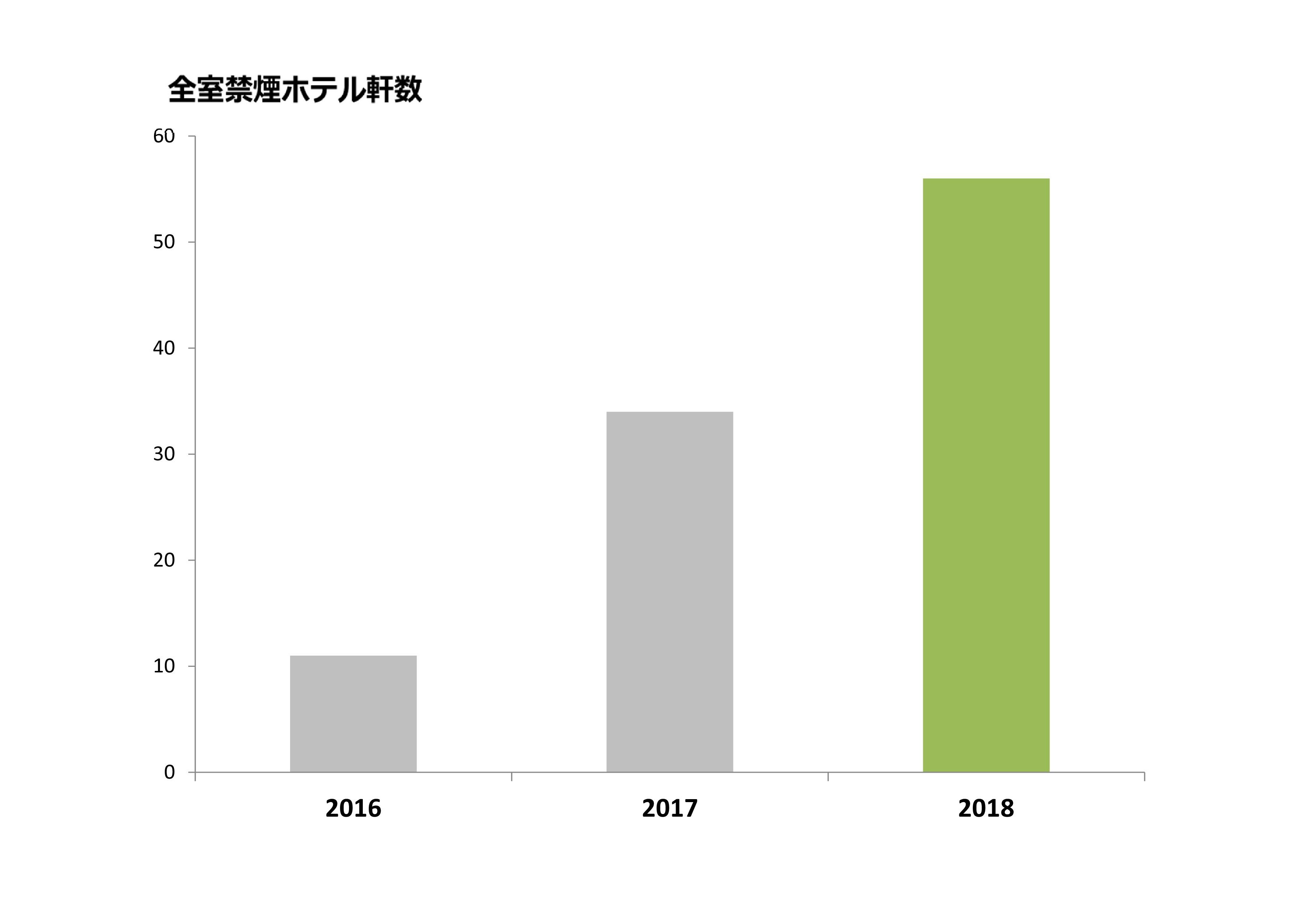 禁煙グラフ