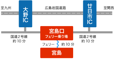 車でのアクセス方法