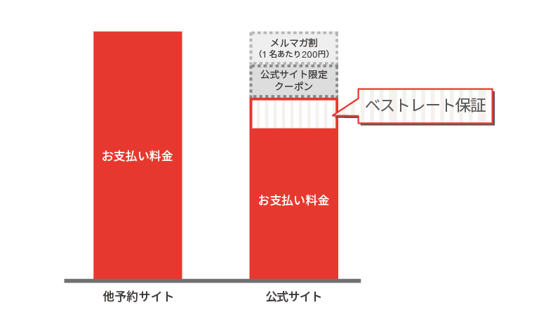 コンフォートスイーツ東京ベイは公式Webサイトでベストレート保証