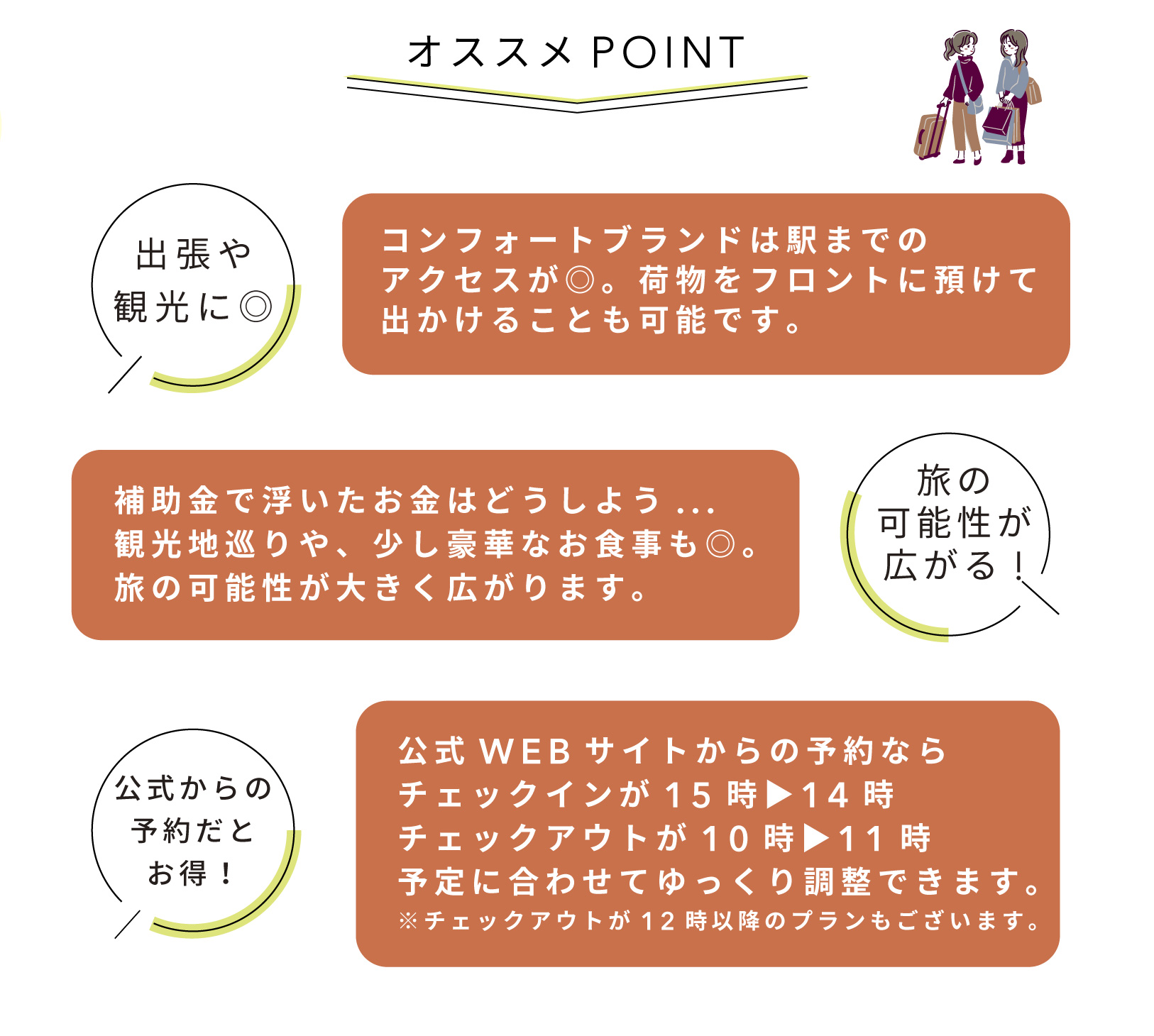 おすすめポイント