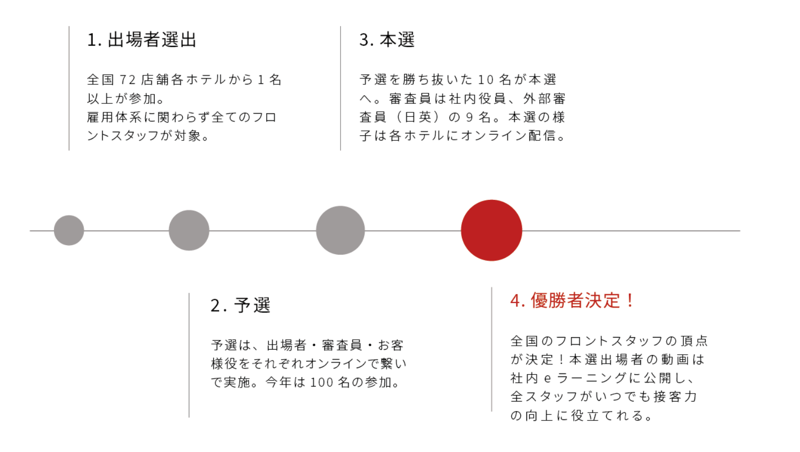 S1グランプリ