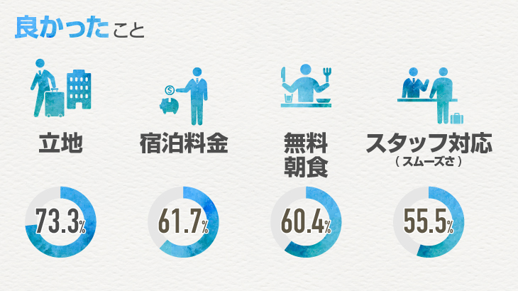 良かったこと
