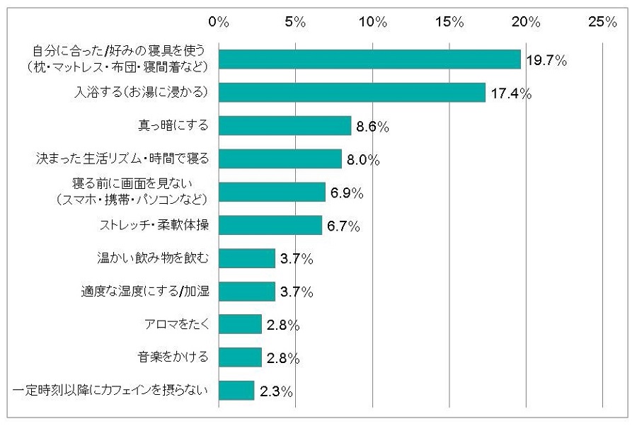 心がけていること