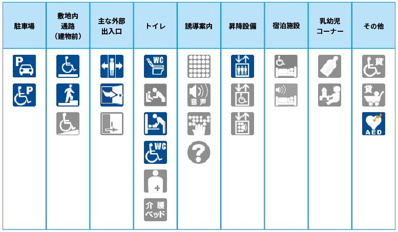 コンフォートホテル姫路のバリアフリー情報