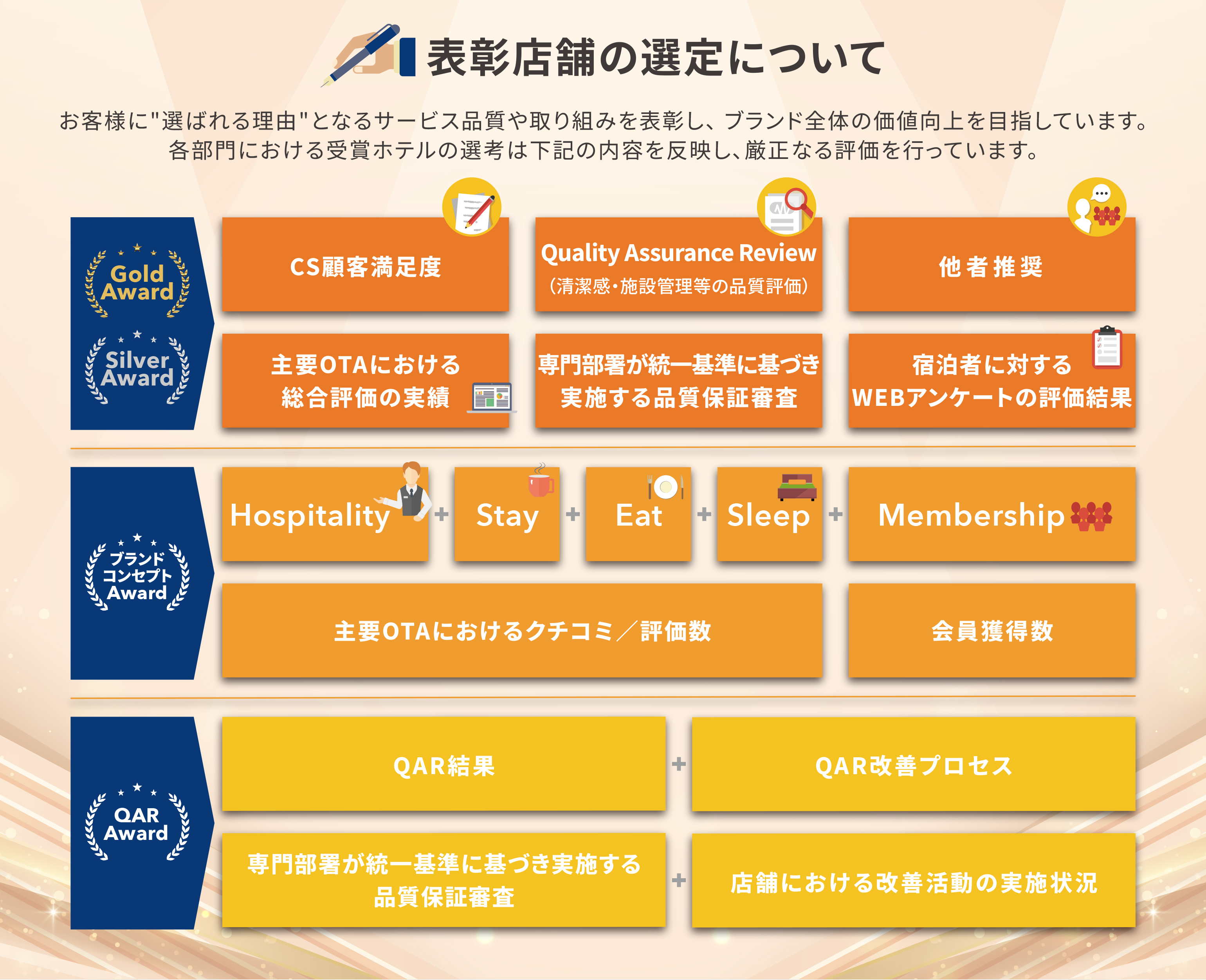 表彰店舗の選定について