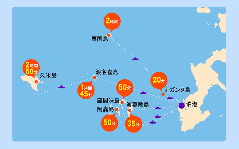 とまりんから各島までの所要時間