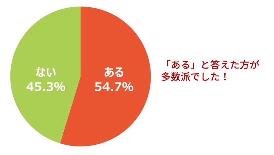 心がけていること