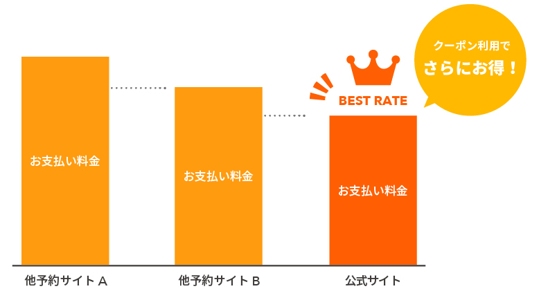 コンフォートホテル　ベストレート