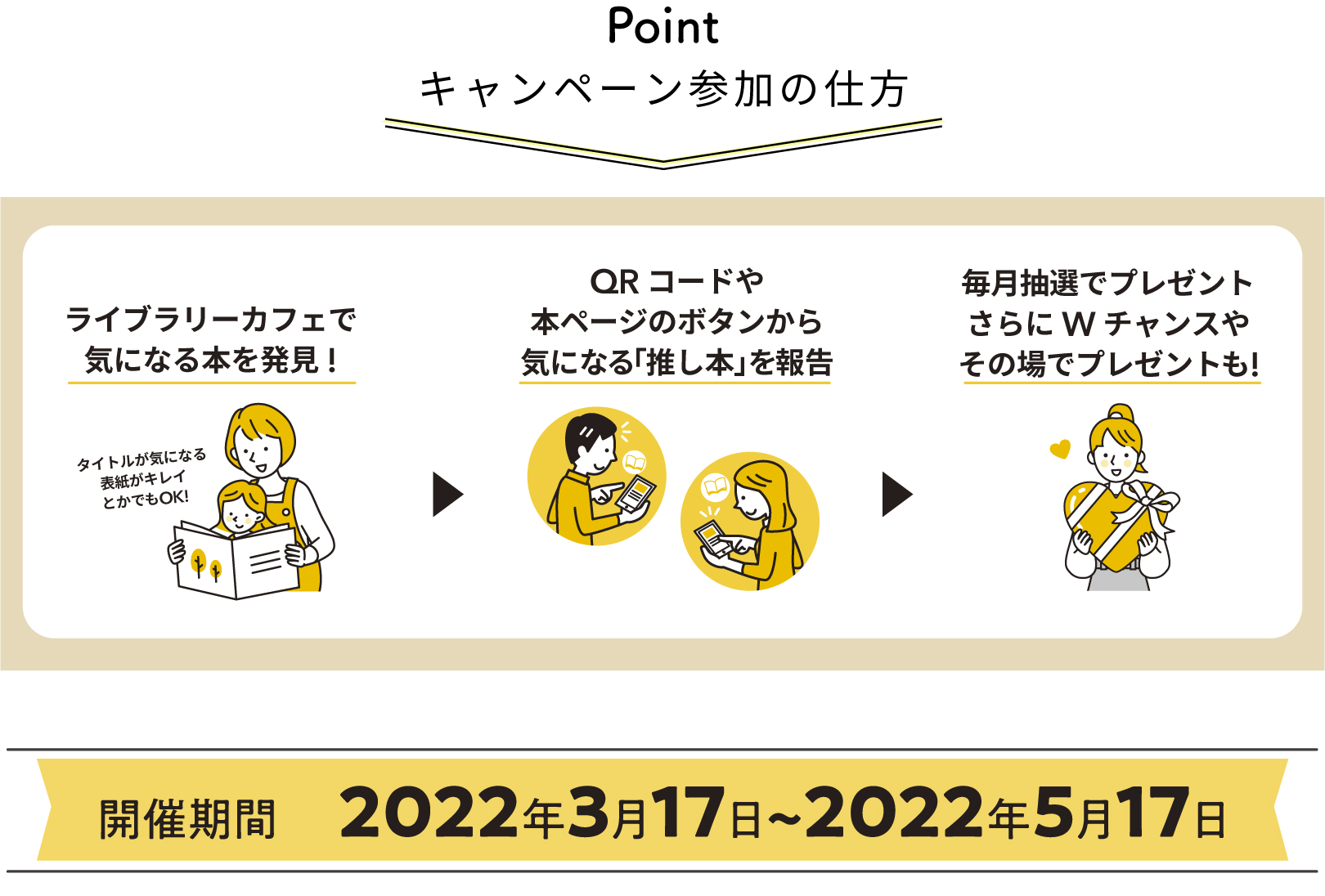 あなたの推し本発見キャンペーン　参加の仕方