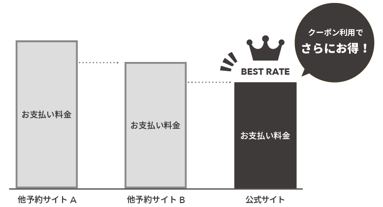 ベストレート保証の公式Webサイトからの予約がお得