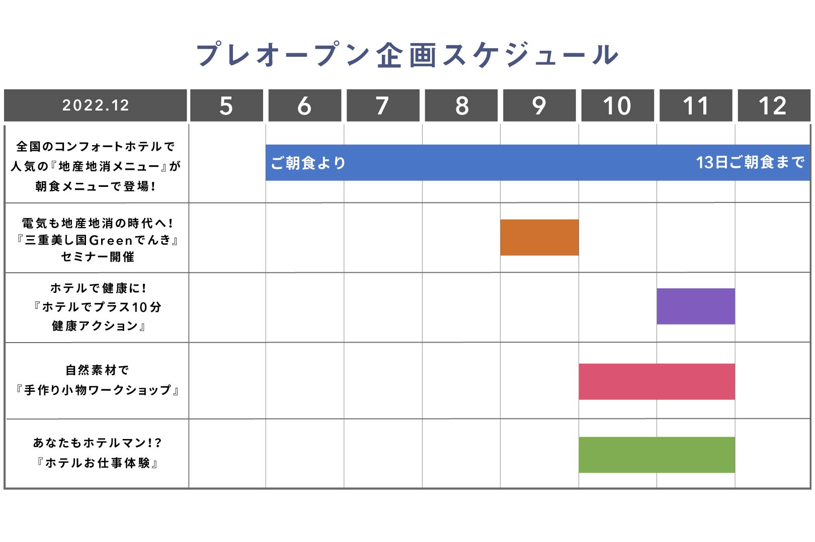 四日市プレオープン