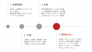 S1グランプリ