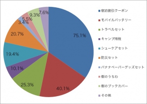 集計グラフ