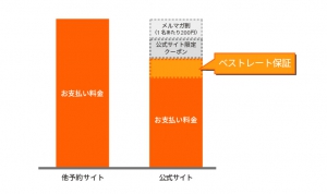コンフォートホテルERA東京東神田ベストレート保証