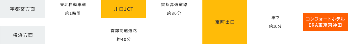 車でお越しのお客様