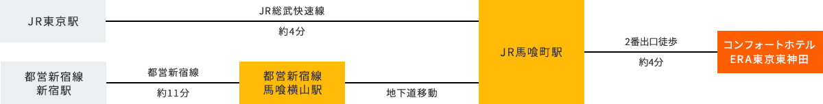 電車でお越しのお客様
