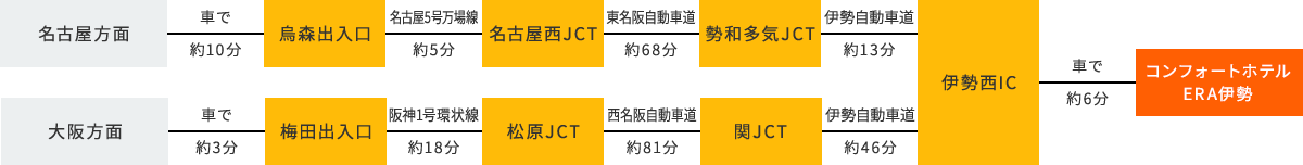 車でお越しのお客様