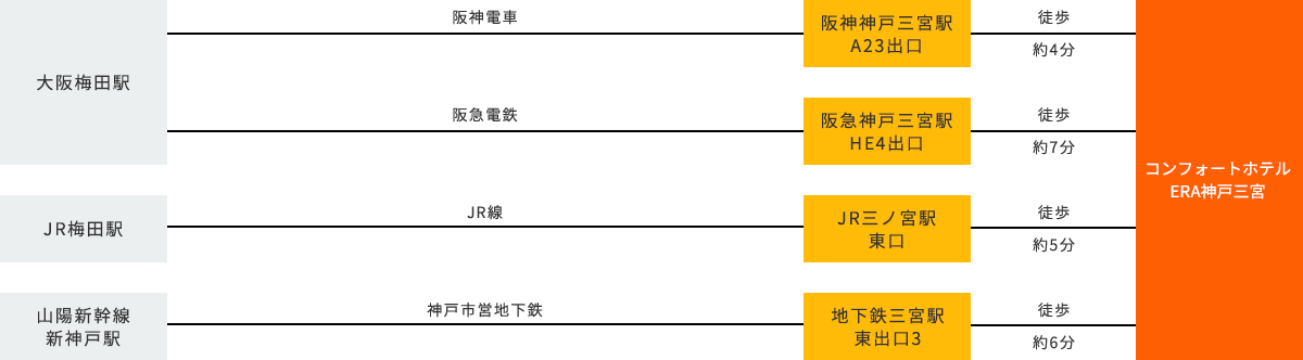 電車でお越しのお客様