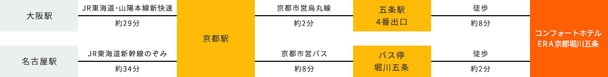 電車でお越しのお客様