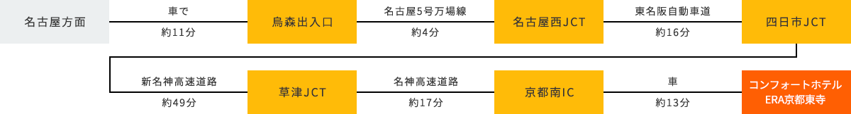 車でお越しのお客様
