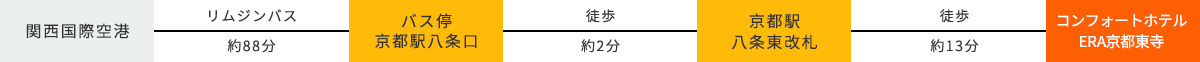 飛行機でお越しのお客様