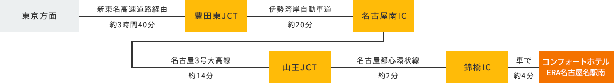 車でお越しのお客様