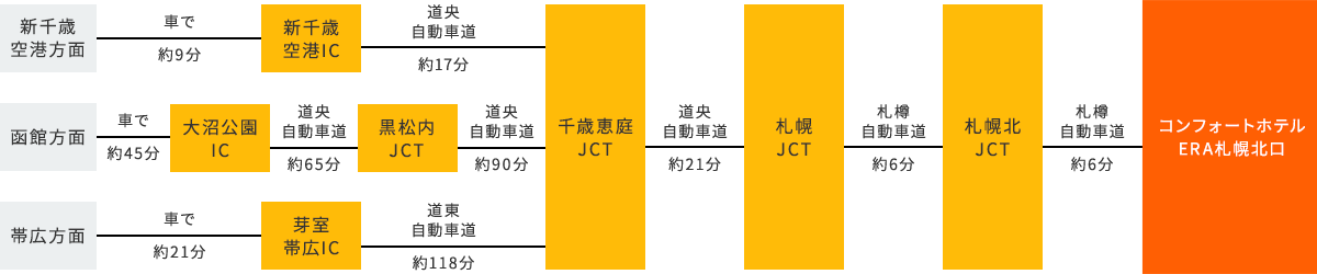 車でお越しのお客様