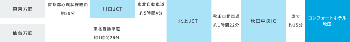 車でお越しのお客様