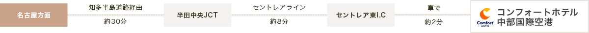 車でお越しのお客様