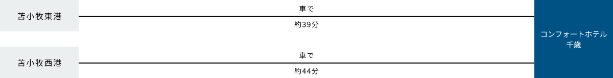 フェリーでお越しのお客様