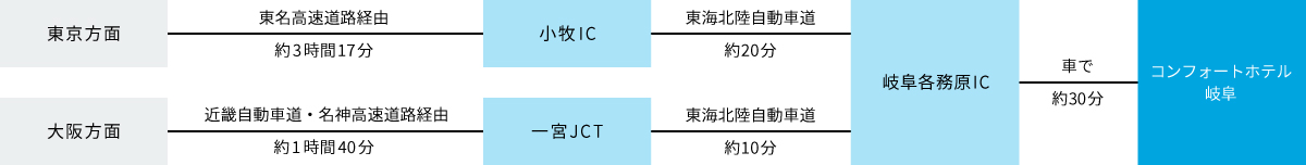 車でお越しのお客様