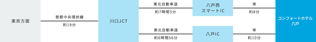 車でお越しのお客様