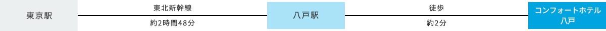 電車でお越しのお客様