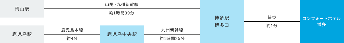電車でお越しのお客様