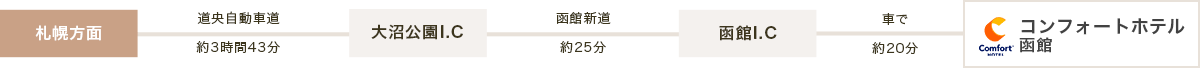 車でお越しのお客様