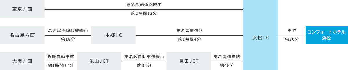 車でお越しのお客様