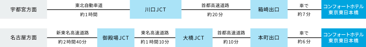 車でお越しのお客様