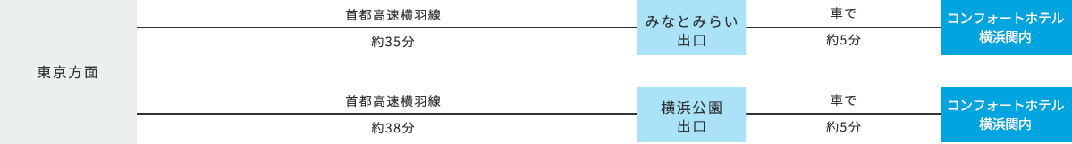 車でお越しのお客様