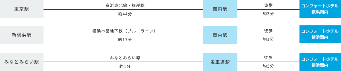 電車でお越しのお客様