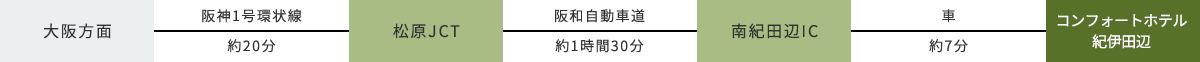 車でお越しのお客様