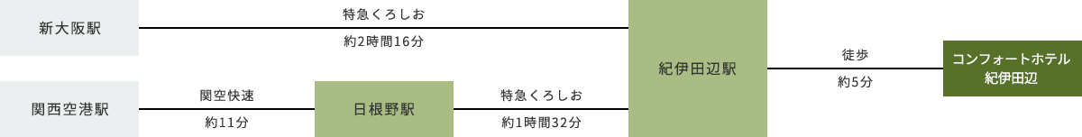 電車でお越しのお客様