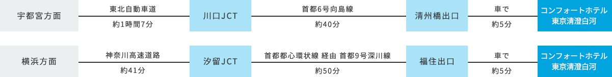車でお越しのお客様