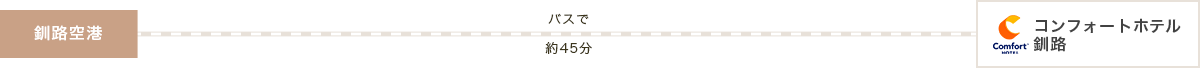 飛行機でお越しのお客様