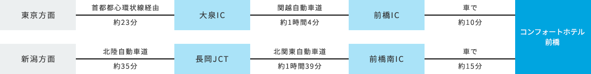 車でお越しのお客様