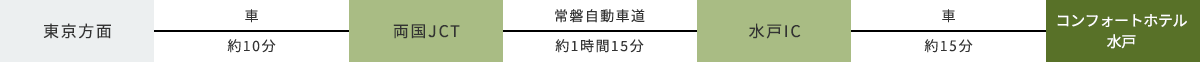 車でお越しのお客様