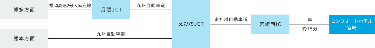 車でお越しのお客様