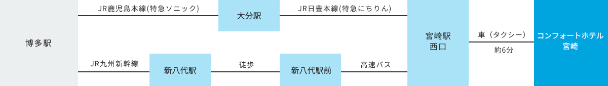 電車でお越しのお客様