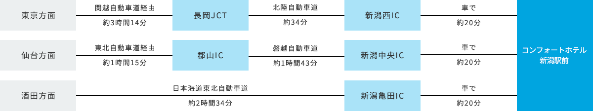 車でお越しのお客様