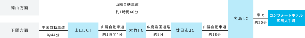 車でお越しのお客様